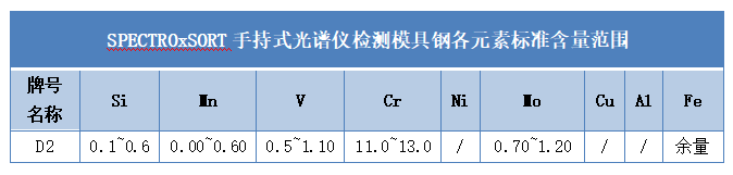 D2模具钢成分