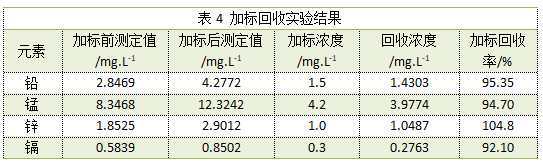 表4 加标回收实验结果