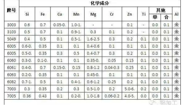 谈各种元素在铝合金中的作用