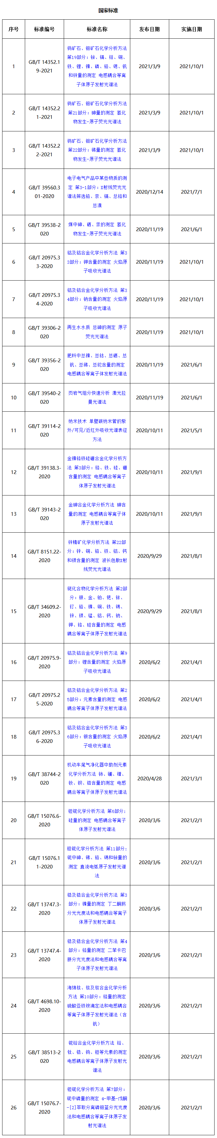 国家标准