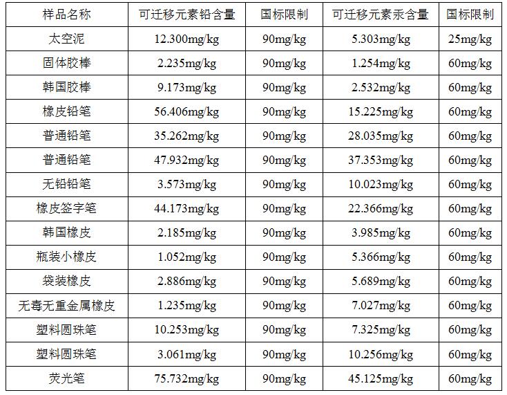 测试结果