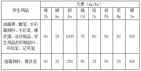 可迁移元素的最大限量应符合表