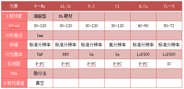 测试条件