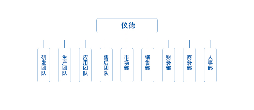 918博天堂组织架构