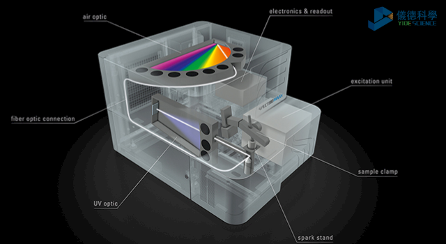 直读光谱仪SPECTRO MAXx 08内部