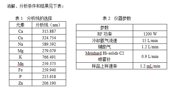 消解分析条件和结果